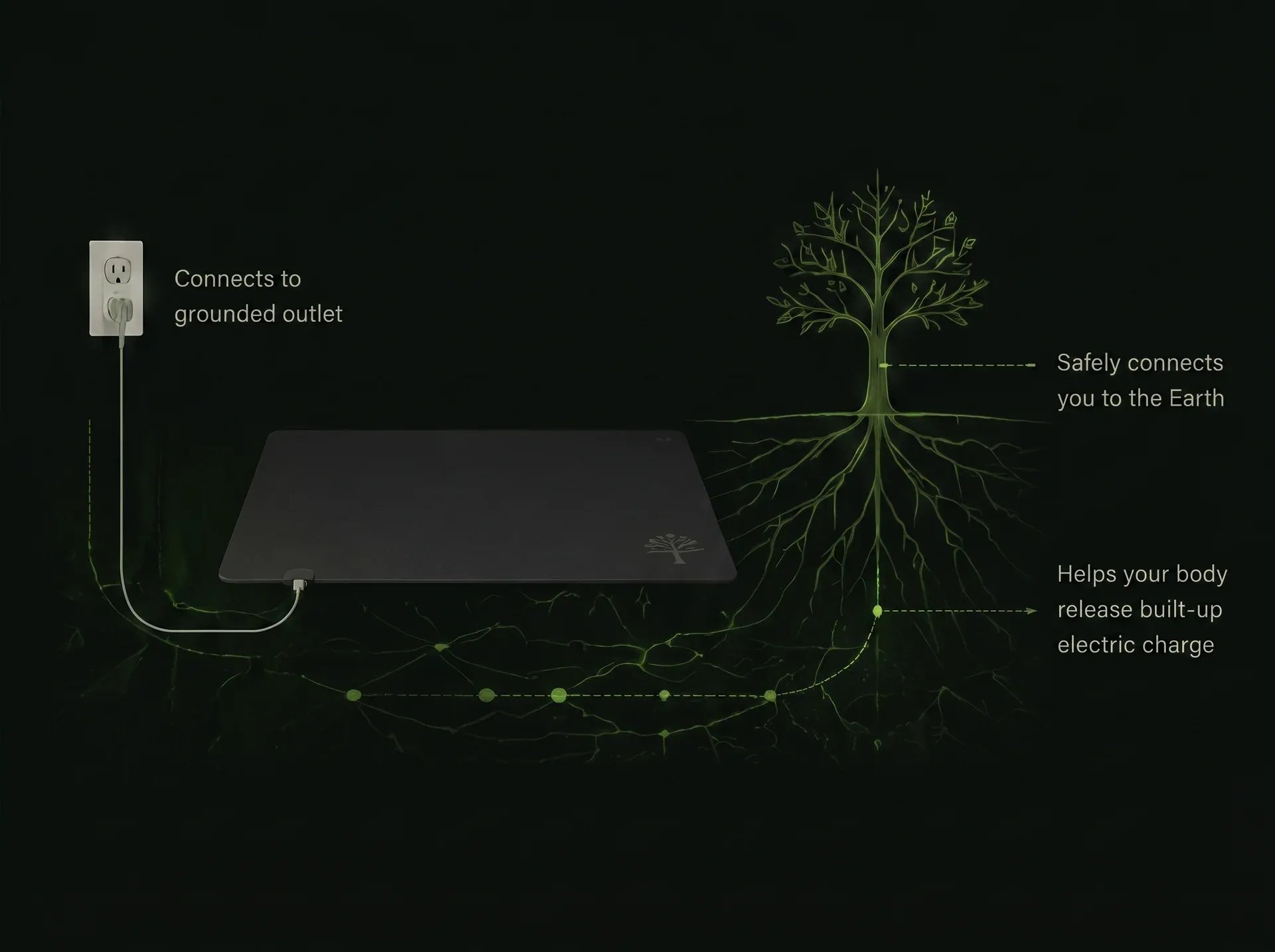 Grounding mat connection diagram